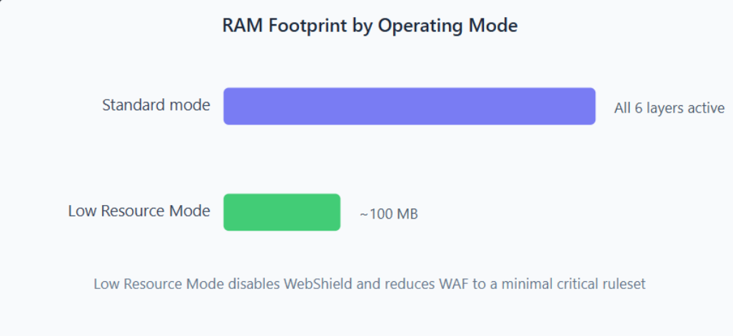RAM%20Footprint